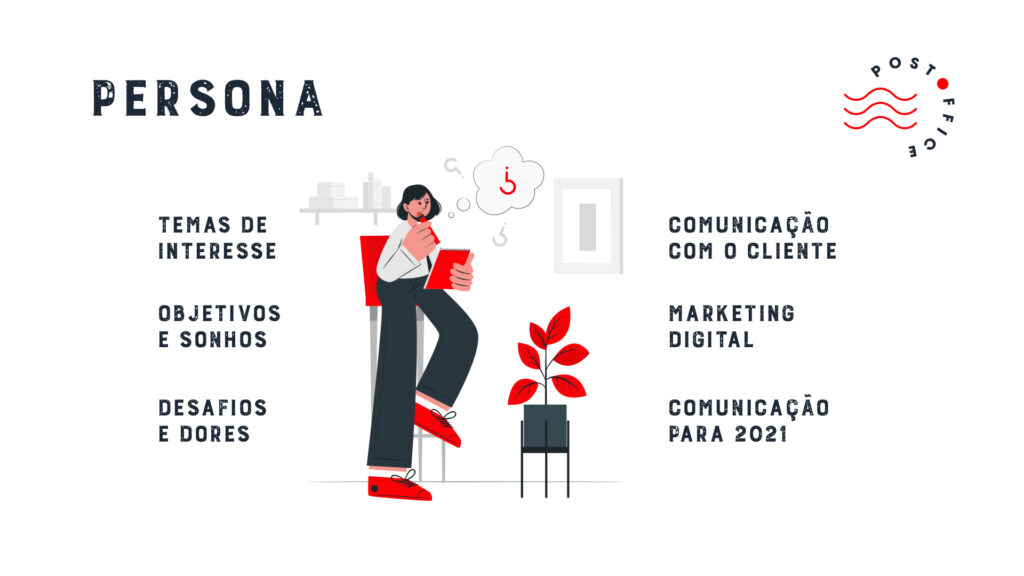 Personas